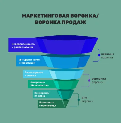 Маркетинг – наука о рынке: аналитика, креатив, цифровые технологии -  Южно-Уральский государственный университет