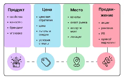 Как эпидемия Covid-19 повлияла на маркетинг, PR и продажи по всему миру.