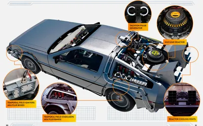Машина времени из «Назад в будущее» получила инструкцию по эксплуатации ::  Autonews