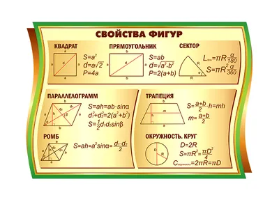 Математические таблицы для оформления кабинета