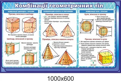 ОФОРМЛЕНИЕ КАБИНЕТА МАТЕМАТИКИ