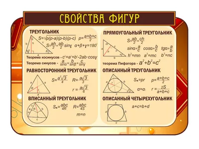 Комплект таблиц. Математические таблицы для оформления кабинета (9 таблиц)  - купить демонстрационные материалы для школы в интернет-магазинах, цены на  Мегамаркет |