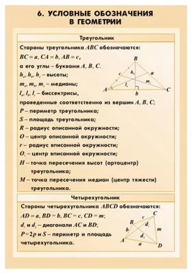 Комплект математических стендов для оформления кабинета. Доставка по Украине