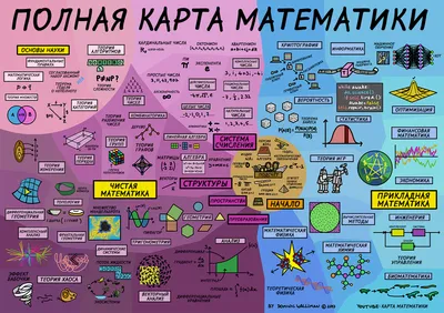 Что такое математика | Математика Это Просто | Дзен