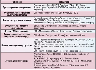 Возраст мудрости или первые шаги в вере