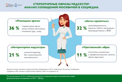 Сколько зарабатывает детская медсестра в Германии