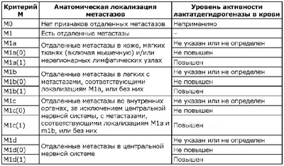 Признаки меланомы на начальной стадии - Клиника Target