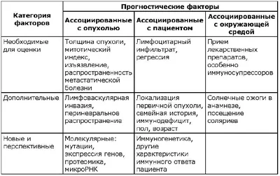 Меланома кожи с поражением центральной нервной системы – тема научной  статьи по клинической медицине читайте бесплатно текст  научно-исследовательской работы в электронной библиотеке КиберЛенинка