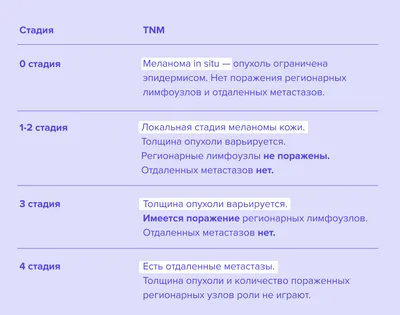 Циркулирующая опухолевая ДНК позволяет выявить рост меланомы на ранней  стадии - pathology - mobile.Labmedica.com