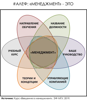 Регулирование и контроль в системе менеджмента – важная функция управления  - Системы менеджмента: разработка и внедрение