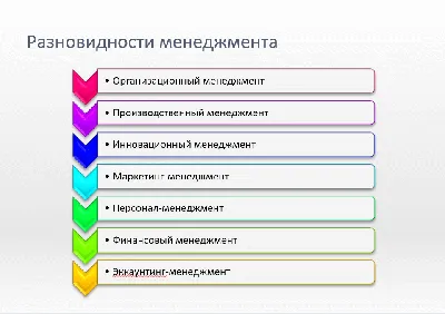 Инновации: инновационный менеджмент | Гекомс