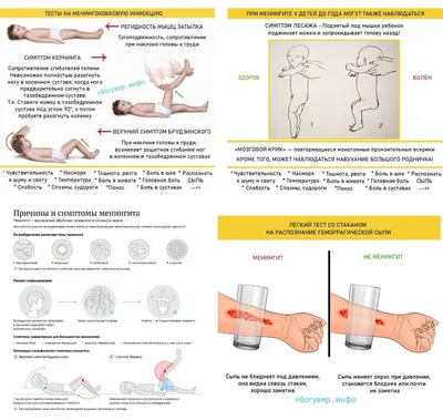 Симптомы менингита | Пикабу