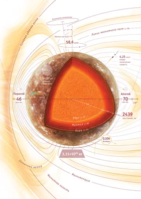 Меркурий фото