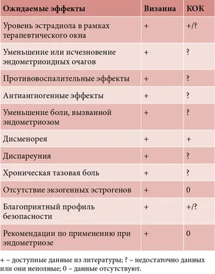 Хронический эндометрит матки - что это, симптомы, причины и лечение  хронического эндометрита