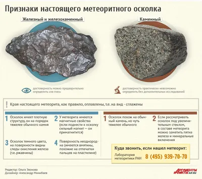 Как отличить настоящий метеорит от «поддельного». Инфографика Как отличить  настоящий метеорит от «поддельного». Инфографика | Вопрос-Ответ | Аргументы  и Факты