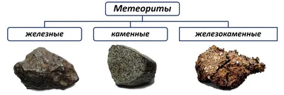 Метеориты: что это такое, какие бывают, радиация.