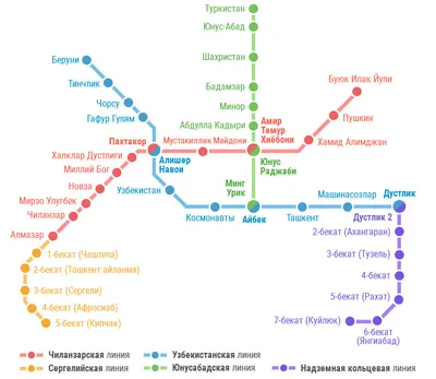 Экскурсия по Московскому метро