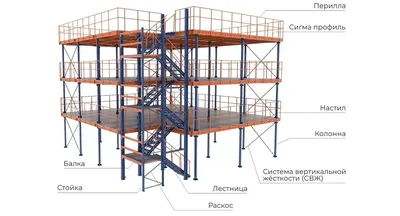 Мезонины на колоннах для склада от производителя | Доставка по РФ