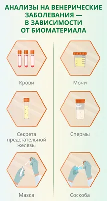 Донованоз (паховая гранулема) - причины, симптомы, диагностика, лечение и  профилактика