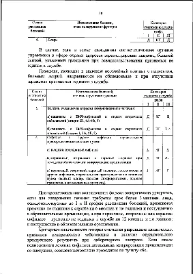 Инфекции, передающиеся половым путем - Эс Класс Клиник Саратов