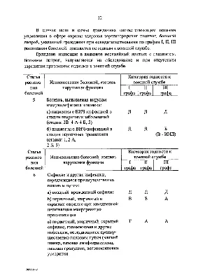 ПРИКАЗ МВД РФ от 02.04.2018 N 190 \"О ТРЕБОВАНИЯХ К СОСТОЯНИЮ ЗДОРОВЬЯ  ГРАЖДАН, ПОСТУПАЮЩИХ НА СЛУЖБУ В ОРГАНЫ ВНУТРЕННИХ ДЕЛ РОССИЙСКОЙ  ФЕДЕРАЦИИ, И СОТРУДНИКОВ ОРГАНОВ ВНУТРЕННИХ ДЕЛ РОССИЙСКОЙ ФЕДЕРАЦИИ,  ПЕРЕЧНЯХ ДОПОЛНИТЕЛЬНЫХ ОБЯЗАТЕЛЬНЫХ