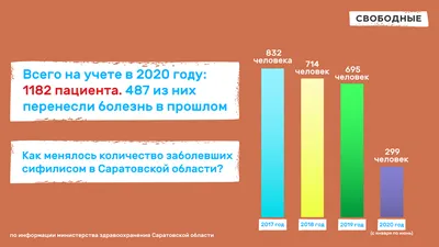 Шанкроид - мягкий шанкр | Университетская клиника