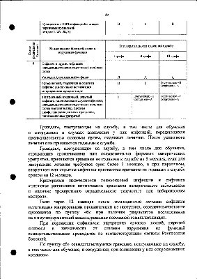 Заболевания передающиеся половым путем (ЗППП, ИППП) — (клиники Di Центр)