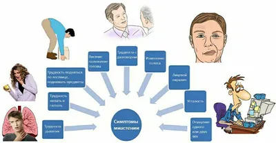 4.10. Хирургическое лечение миастении