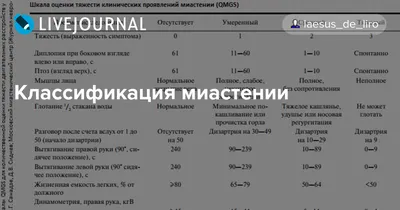 Современные подходы к диагностике и лечению миастении – тема научной статьи  по клинической медицине читайте бесплатно текст научно-исследовательской  работы в электронной библиотеке КиберЛенинка