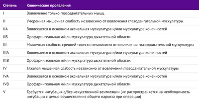 Лайсек Р. П., Барчи Р. Л. Миастения (б/у). (ID#226969330), цена: 499 ₴,  купить на Prom.ua