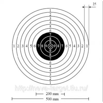 Мишень для пристрелки ружей №4 спортивная купить по цене 6 000 ₽ в Москве —  интернет магазин opticstrade.com