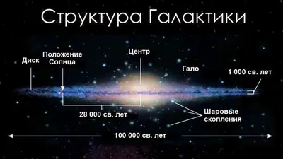 Млечный Путь над Межамериканской обсерваторией