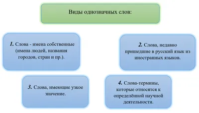 Ответы Mail.ru: русский яз. 2 класс- многозначные слова в прямом и  переносном значении.