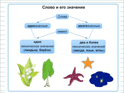 Проверочная работа по теме «Многозначные слова. Прямое и переносное  значения слов», Русский язык, 4 класс