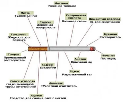 Курить вредно, бросать сложно, помочь организму хочется