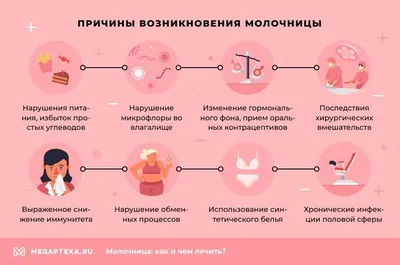 Молочница у женщин симптомы и быстрое и эффективное лечение