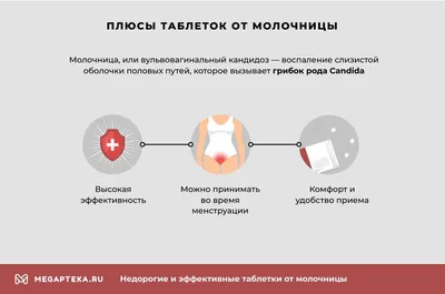 ➡️ Кандидоз (молочница), симптомы и лечение, причины заболевания у мужчин и  женщин - клиника Девита (Devita)