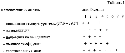 Инфекционный мононуклеоз: причины, симптомы, лечение