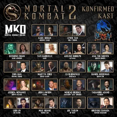 Mortal Kombat (Мортал Комбат, Mortal Combat) :: Персонажи МК / смешные  картинки и другие приколы: комиксы, гиф анимация, видео, лучший  интеллектуальный юмор.