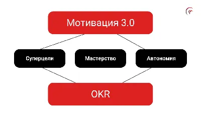 Что такое мотивация?