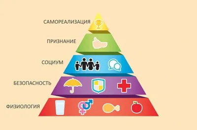 Мотивация в спорте - Фитнес клуб ᐈ премиум класса в центре Киева на  Печерске - Skyfitness