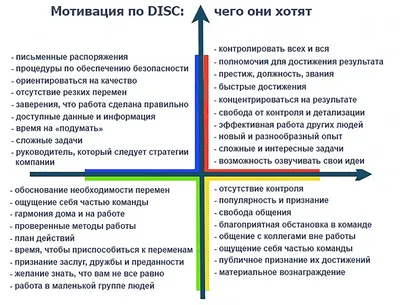 Теории и виды мотивации в психологии