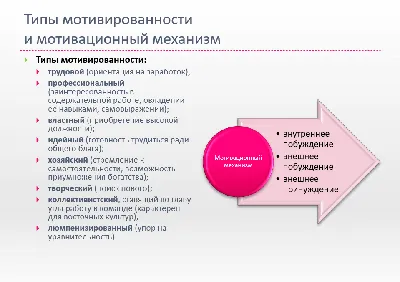 Мотивация для творческих людей. 4 элемента, из которых складывается успех  (Майкл МакГиннесс) - купить книгу с доставкой в интернет-магазине  «Читай-город». ISBN: 978-5-00-146641-3