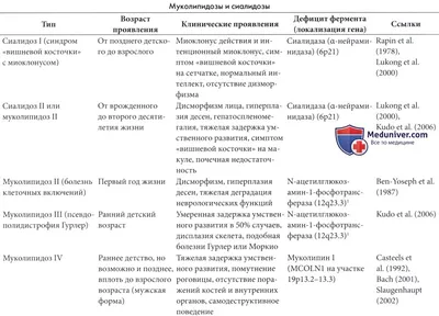 akusher-lib.ru