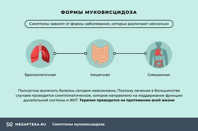 Муковисцидоз — первые надежды