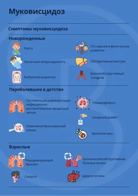 Муковисцидоз легких: причины, симптомы, лечение