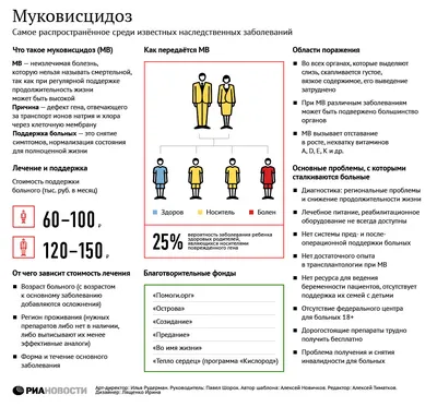 Муковисцидоз в Беларуси. Начало истории. Часть 2.