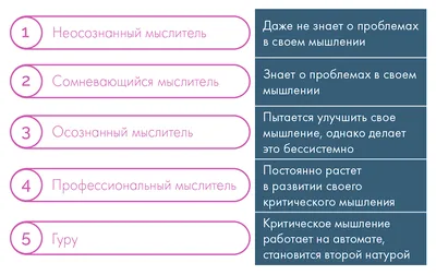 Мышление человека: определение, особенности и виды - Блог Викиум