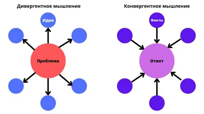 Мышление человека - виды, формы, нарушения