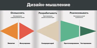 Youth of Osh - ⚡️ Креативное мышление — это способность создавать или иным  образом воплощать в жизнь что-то новое, будь то решение проблемы, метод и  устройство. 😊 Как развить креативное мышление? 🔆